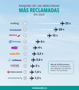 Elena Digital López