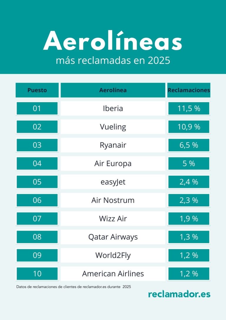 Home Elementor 4 Elena Digital López